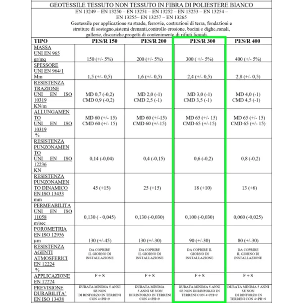 tessuto non tessuto 300 gr geotessuto scheda tecnica